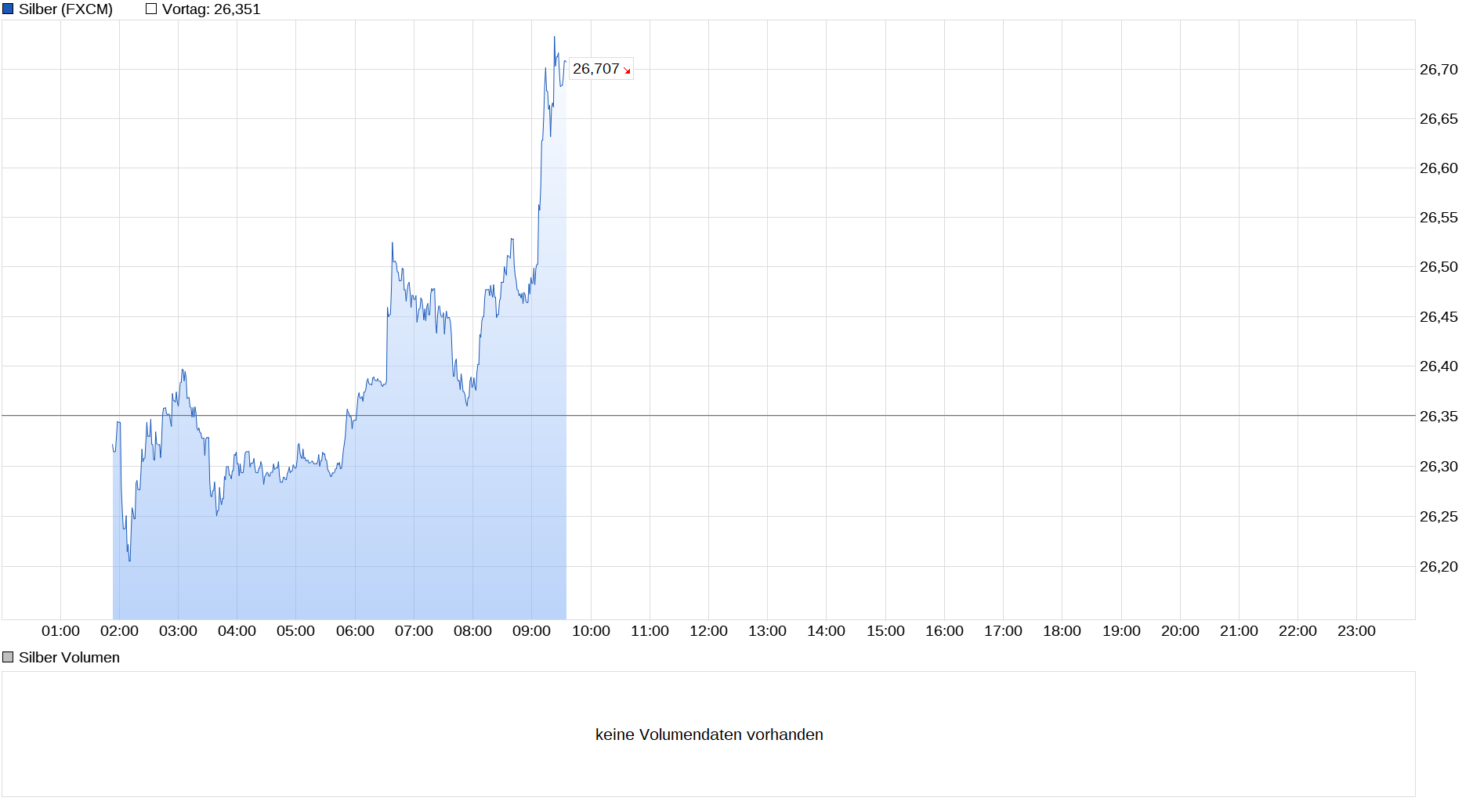 Die besten Gold-/Silberminen auf der Welt 1231391