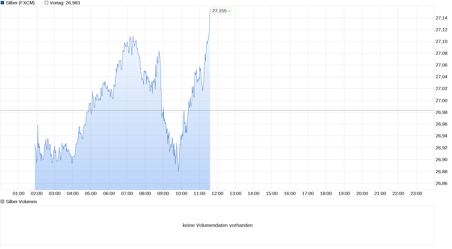Die besten Gold-/Silberminen auf der Welt 1232993