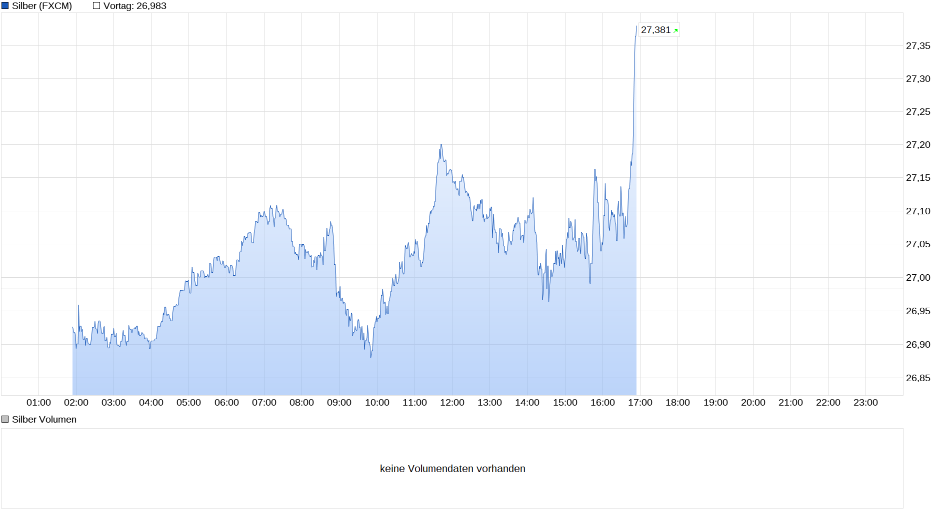 Die besten Gold-/Silberminen auf der Welt 1233059