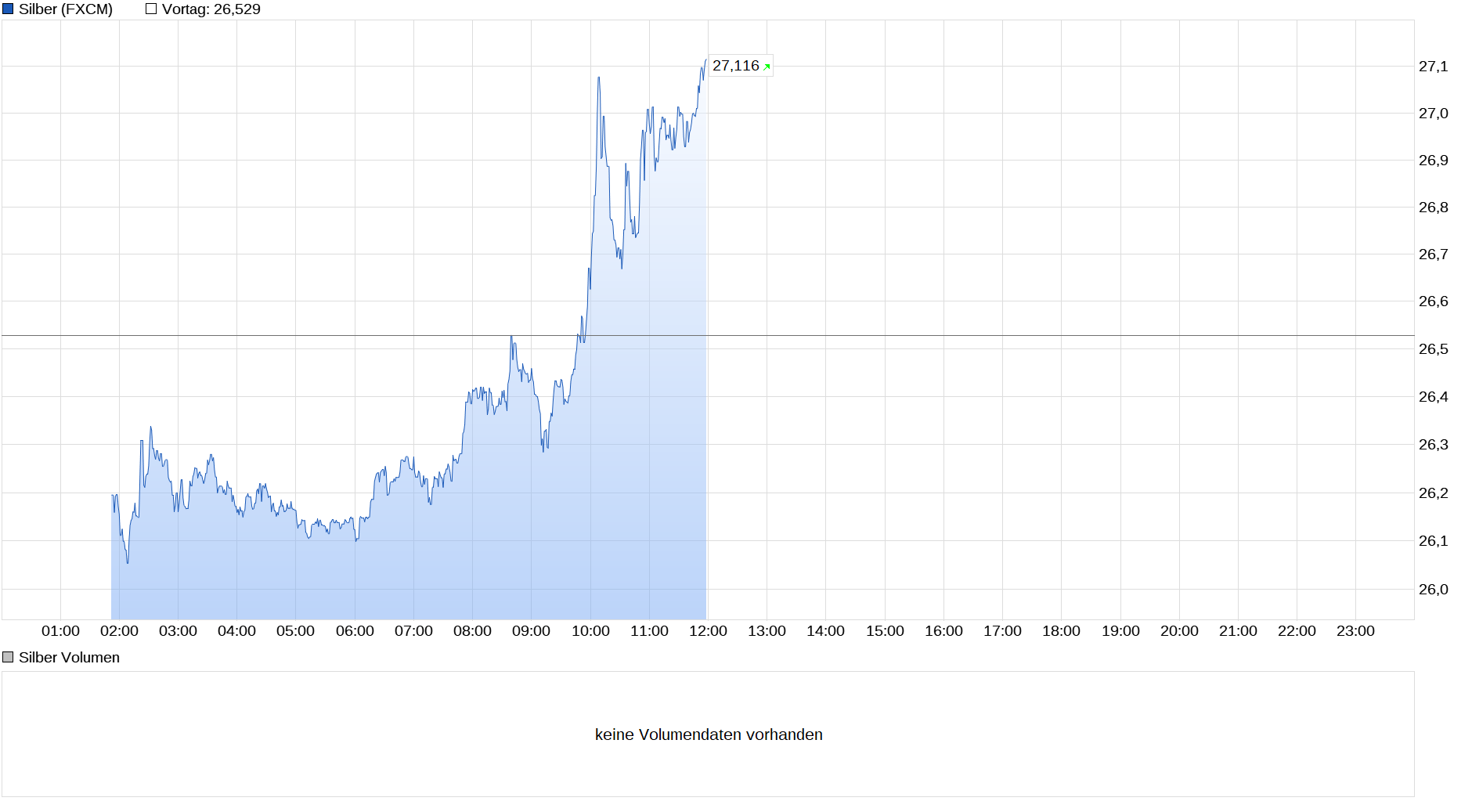Die besten Gold-/Silberminen auf der Welt 1229803