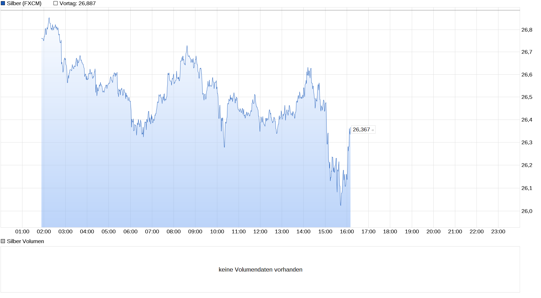 Die besten Gold-/Silberminen auf der Welt 1231229