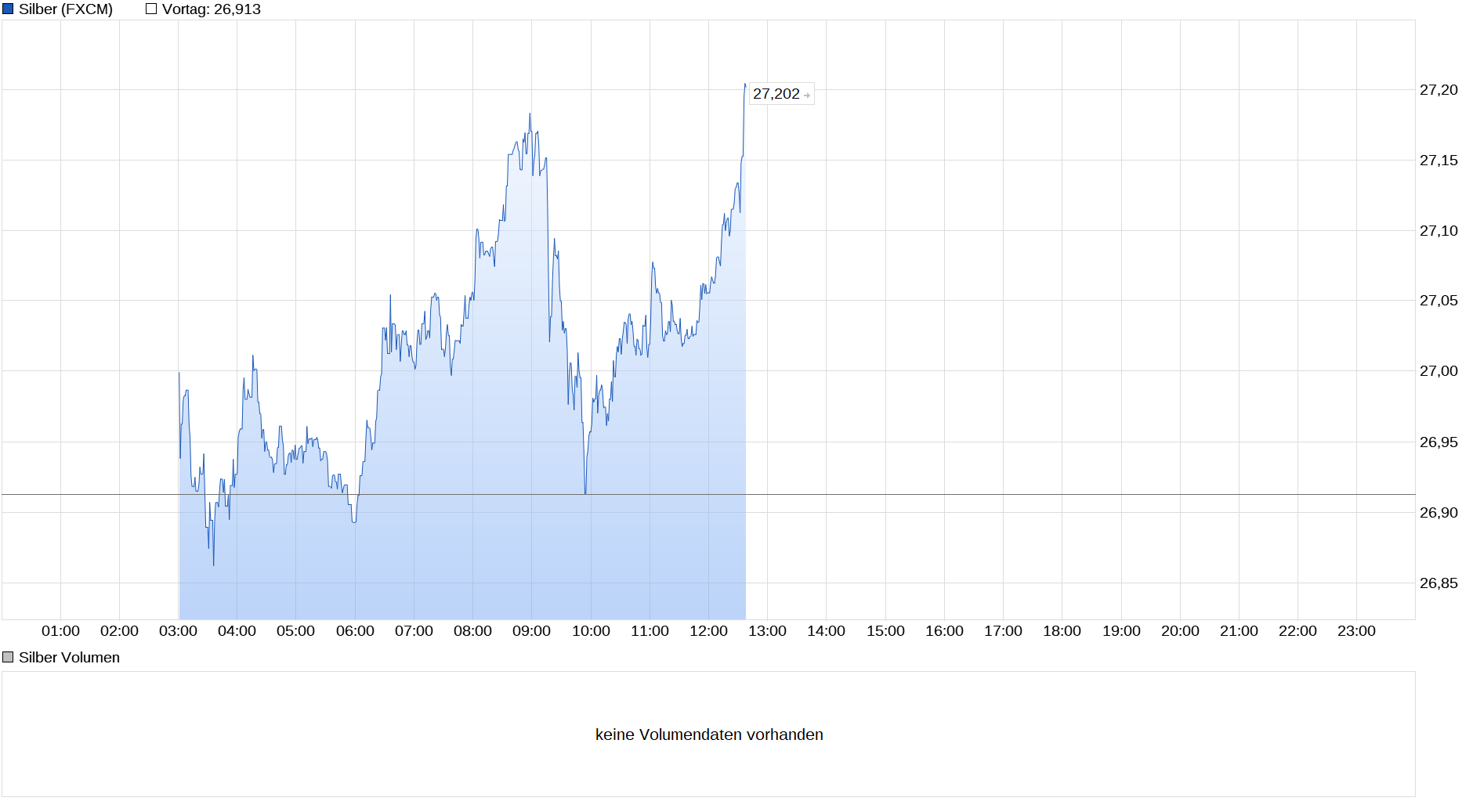 Die besten Gold-/Silberminen auf der Welt 1231917