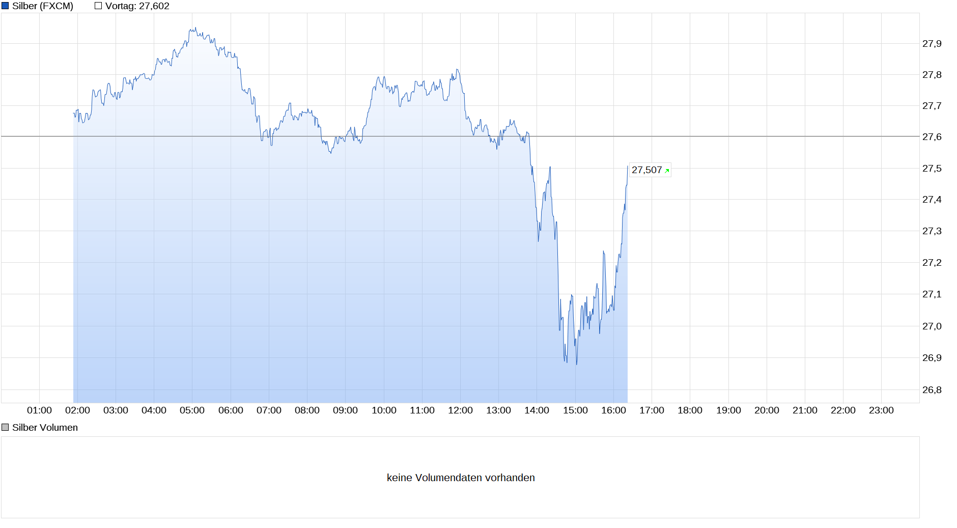 Die besten Gold-/Silberminen auf der Welt 1233924
