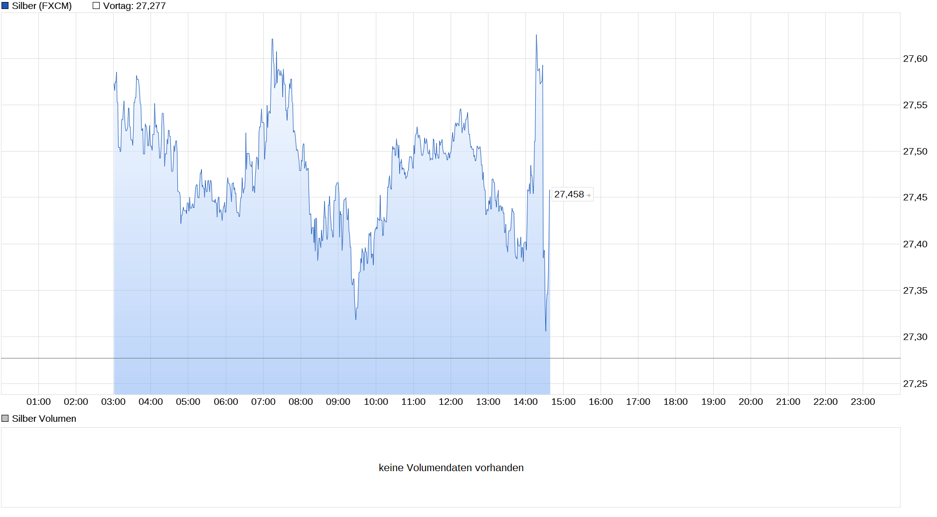 Die besten Gold-/Silberminen auf der Welt 1235269