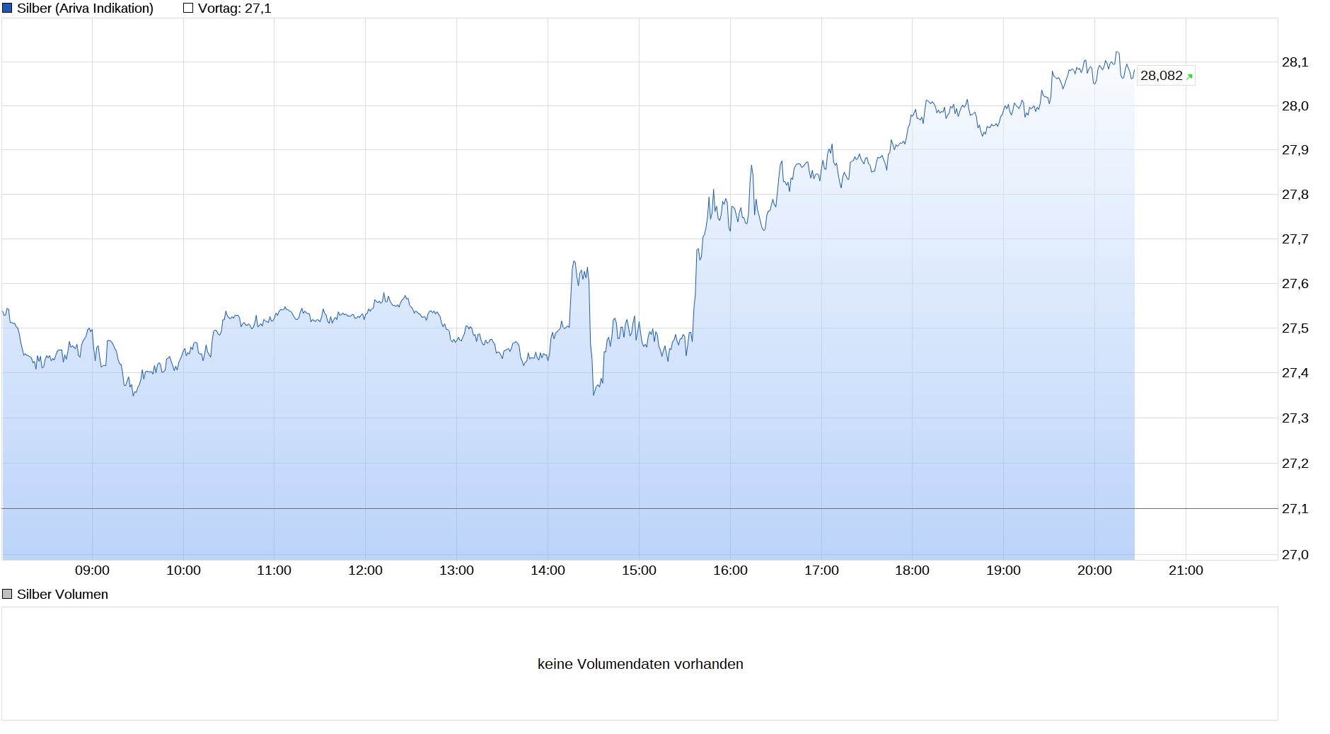 Die besten Gold-/Silberminen auf der Welt 1235352