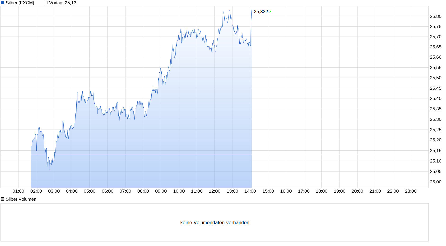 Die besten Gold-/Silberminen auf der Welt 1238888