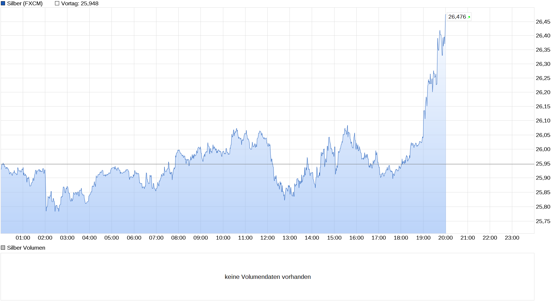 Die besten Gold-/Silberminen auf der Welt 1240770