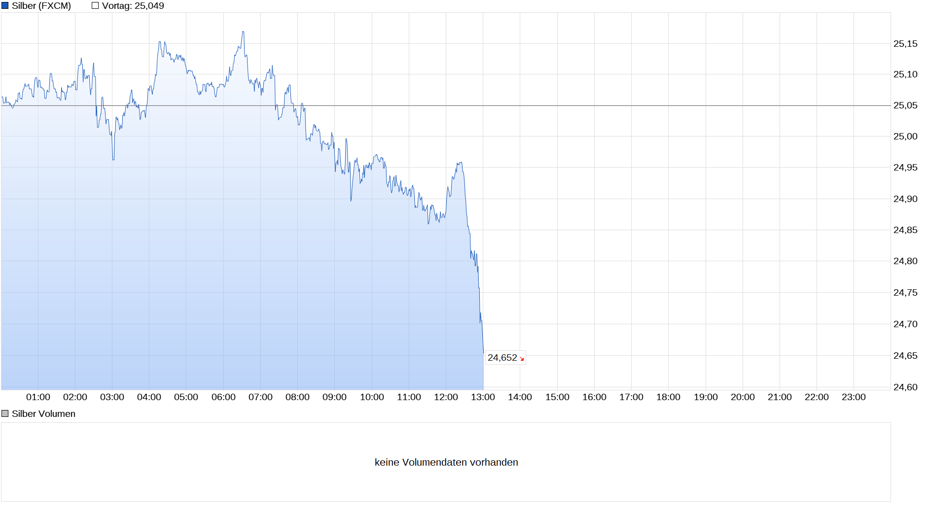 Die besten Gold-/Silberminen auf der Welt 1242476