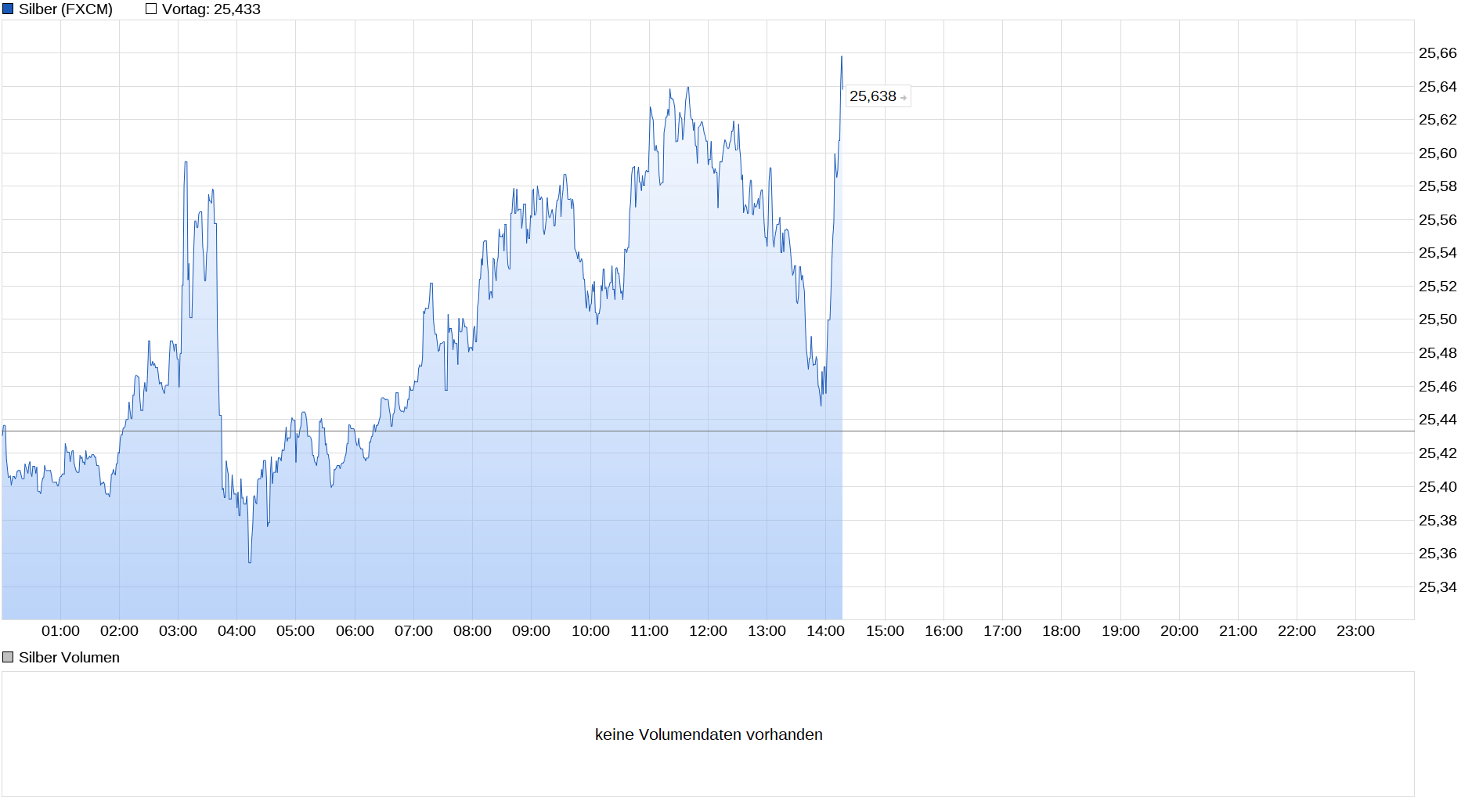 Die besten Gold-/Silberminen auf der Welt 1246647