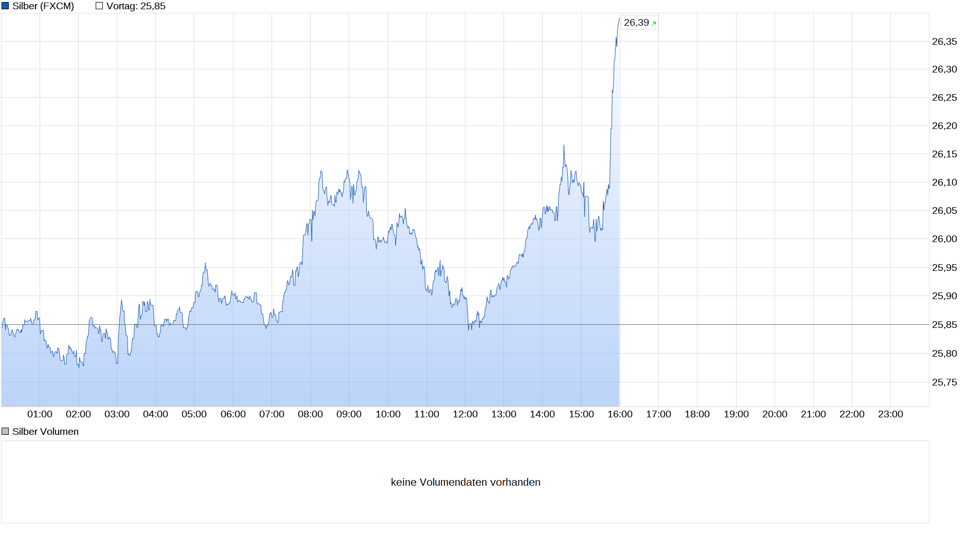 Die besten Gold-/Silberminen auf der Welt 1247959