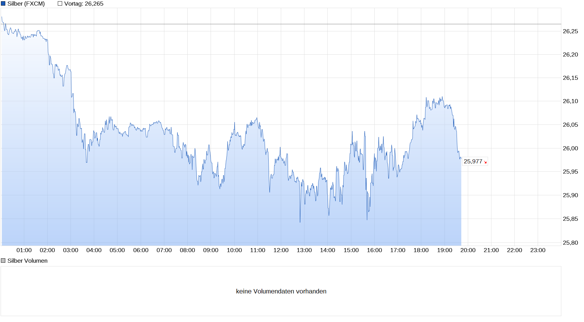 Die besten Gold-/Silberminen auf der Welt 1249341