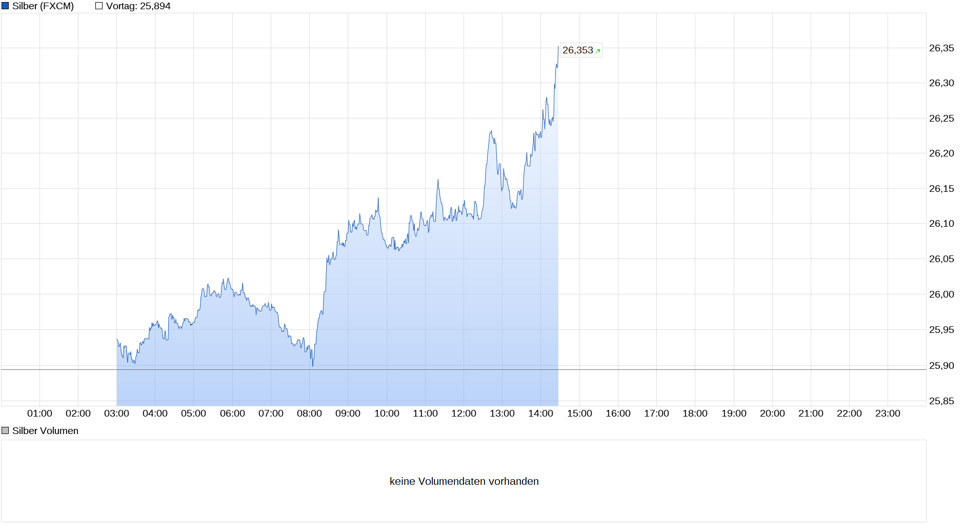 Die besten Gold-/Silberminen auf der Welt 1250182
