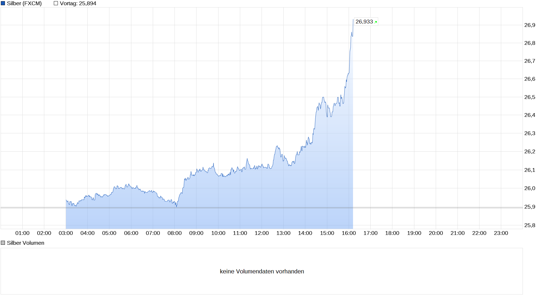 Die besten Gold-/Silberminen auf der Welt 1250203