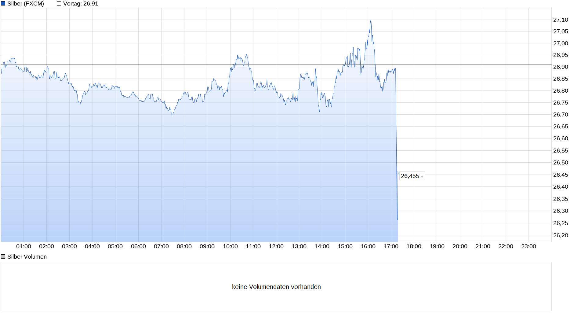 Die besten Gold-/Silberminen auf der Welt 1250517