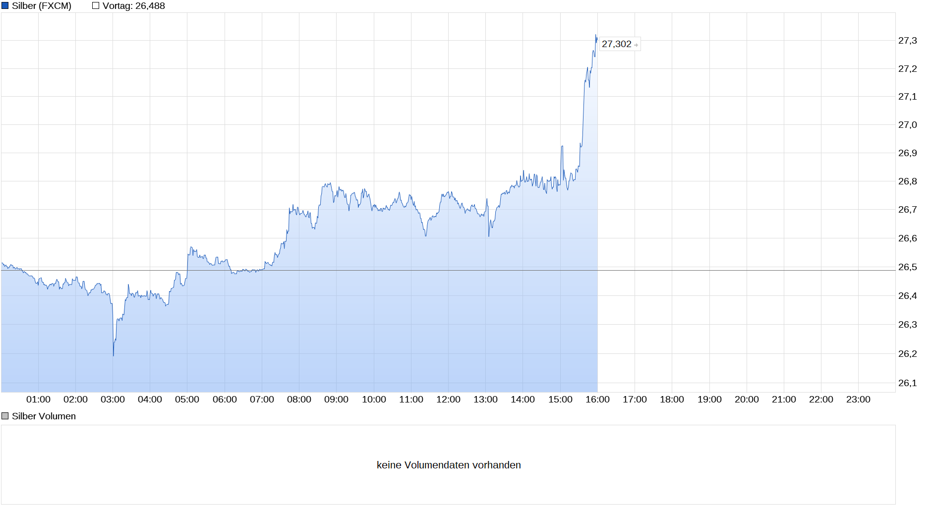 Die besten Gold-/Silberminen auf der Welt 1251061