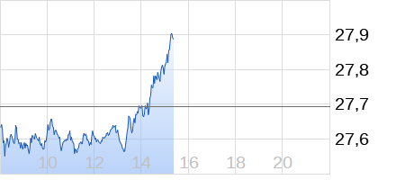 Die besten Gold-/Silberminen auf der Welt 1257621