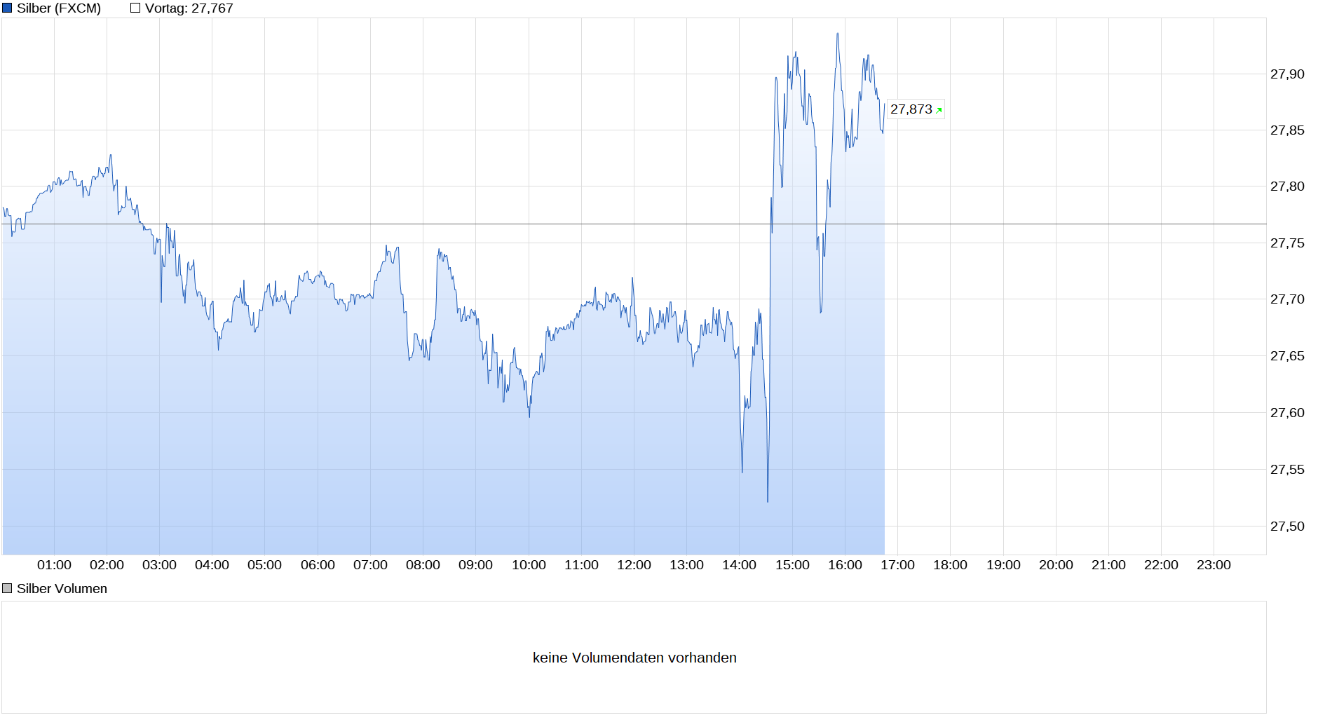 Die besten Gold-/Silberminen auf der Welt 1257864