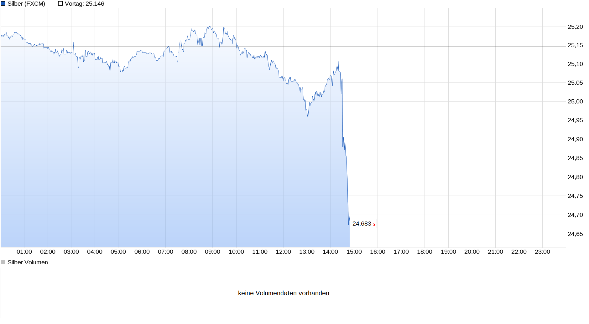 Die besten Gold-/Silberminen auf der Welt 1267686