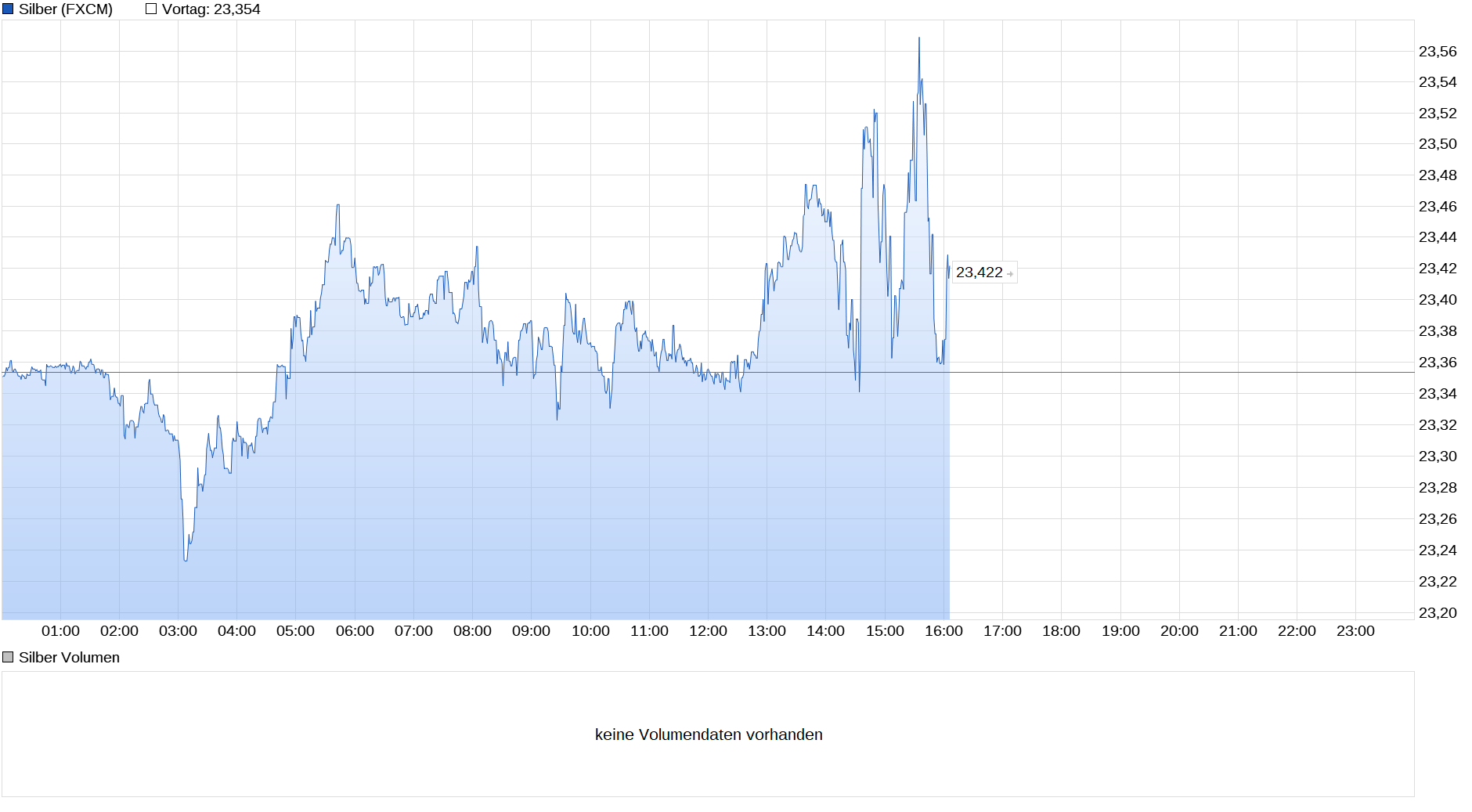 Die besten Gold-/Silberminen auf der Welt 1268470