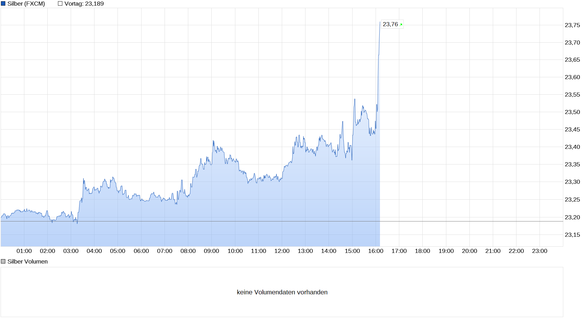 Die besten Gold-/Silberminen auf der Welt 1268867