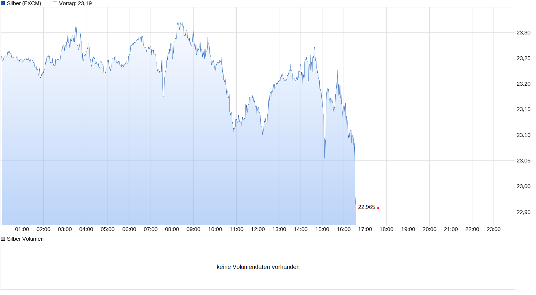 Die besten Gold-/Silberminen auf der Welt 1270090