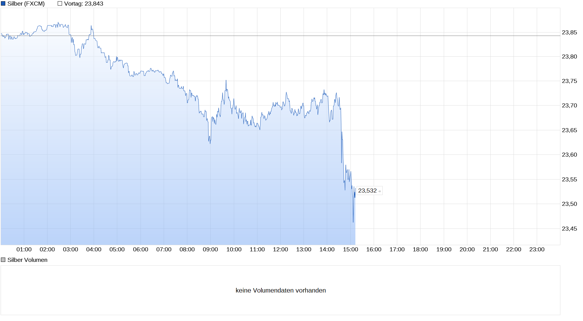 Die besten Gold-/Silberminen auf der Welt 1270988
