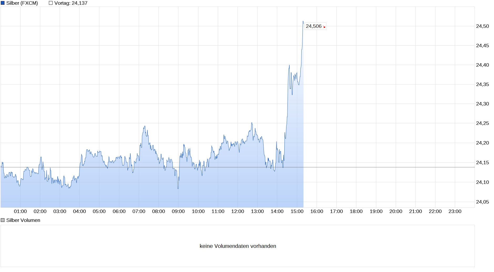 Die besten Gold-/Silberminen auf der Welt 1294936