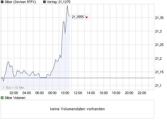 Wenn das Gold redet, dann schweigt die Welt! 347158