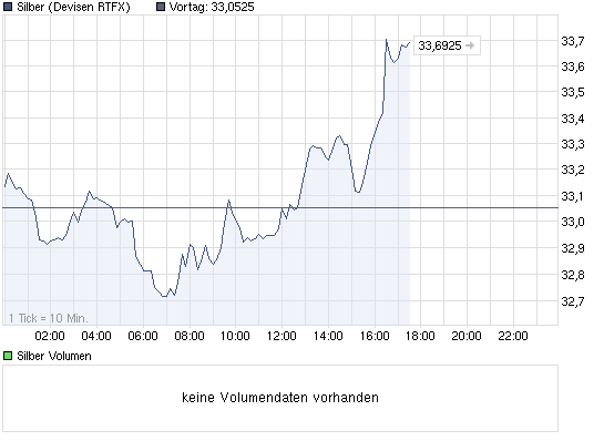 Wenn das Gold redet, dann schweigt die Welt! 383426