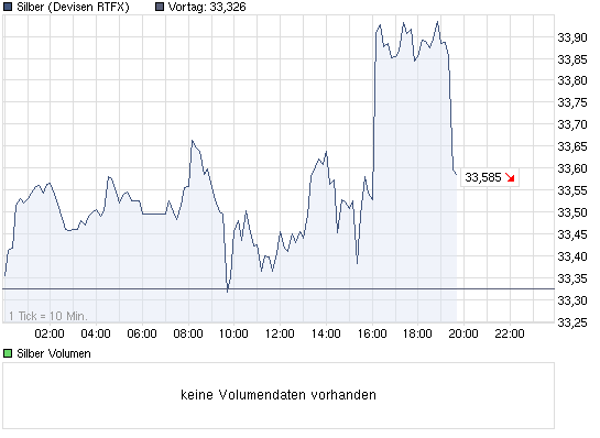 Wenn das Gold redet, dann schweigt die Welt! 384768
