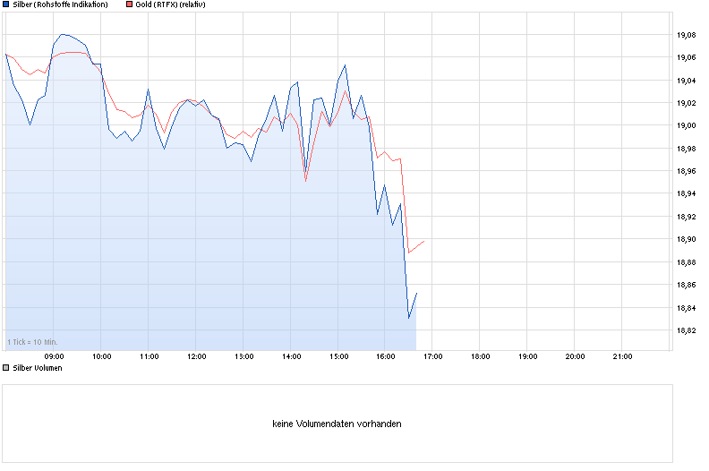 Freunde des Silbers 728022