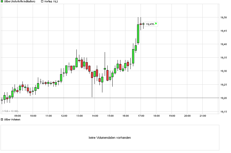Freunde des Silbers 732003