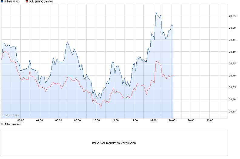 Freunde des Silbers 734336
