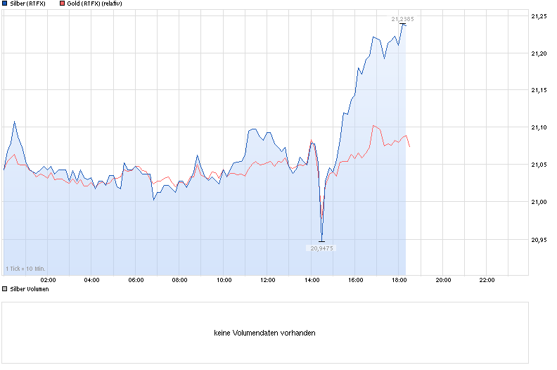 Freunde des Silbers 737543
