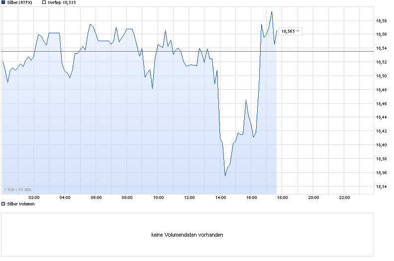 Freunde des Silbers 757396