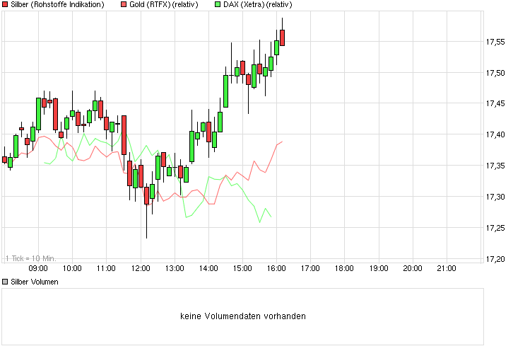Freunde des Silbers 825723