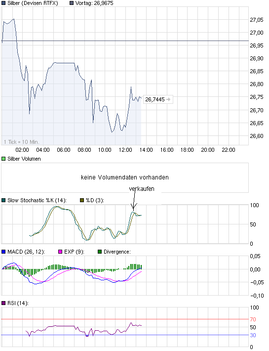 Silber - quo vadis 2011 375548