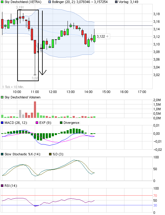 SKY Deutschland 381279