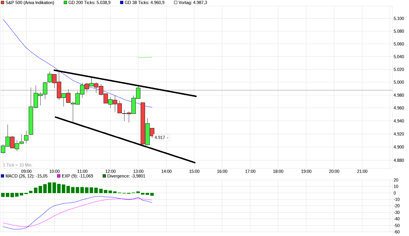 QuoVadisDax - das Original - Nachfolgethread 1477854