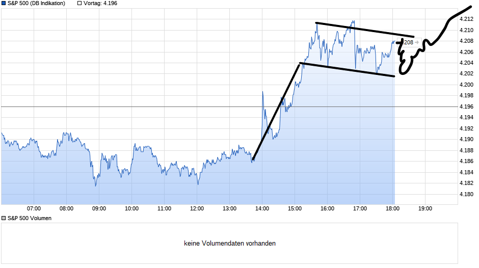 Börse ein Haifischbecken: Trade was du siehst 1255326