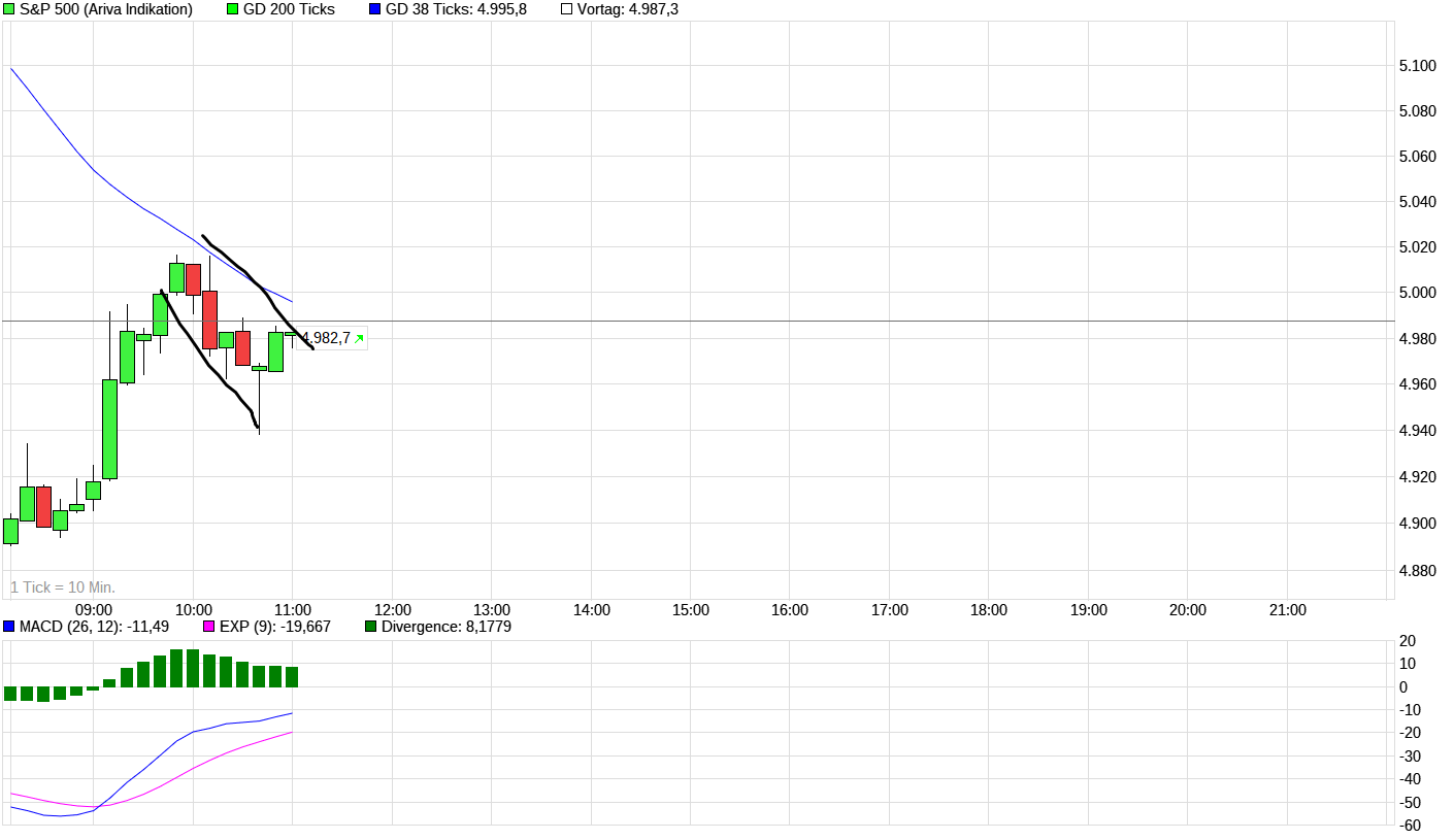 QuoVadisDax - das Original - Nachfolgethread 1477830