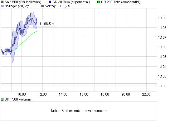 Quo Vadis Dax 2009 282773