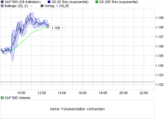 Quo Vadis Dax 2009 282797