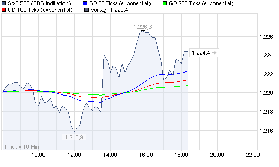 Quo Vadis Dax 2010 - Das Original 356564