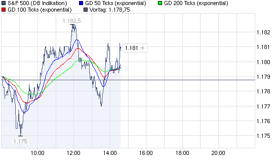 Quo Vadis Dax 2010 - Das Original 359094