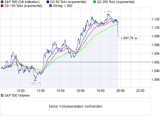 Quo Vadis Dax 2010 - Das Original 343800