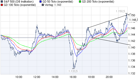 Quo Vadis Dax 2010 - Das Original 347976