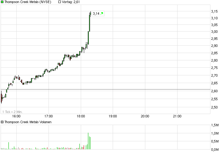 Potential ohne ENDE? 713713
