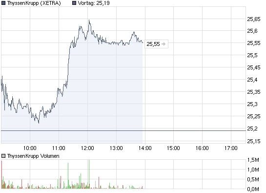 Commerzbank AG TuBull 10.12.08 DAX 3950 307166