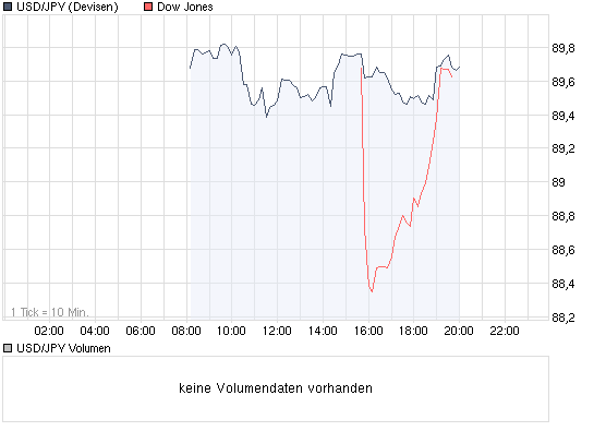 Der USA Bären-Thread 263508